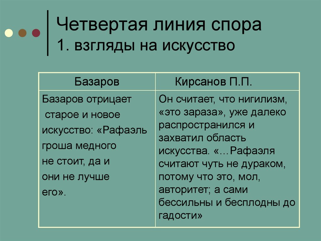Четвертая линия спора 1. взгляды на искусство