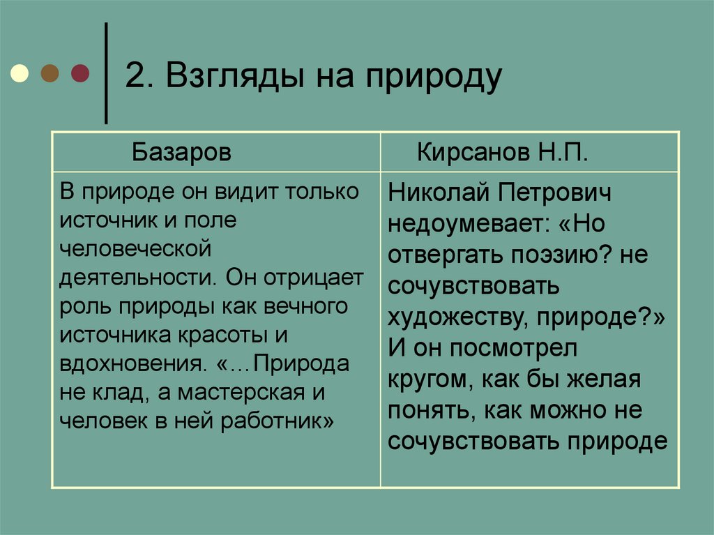 2. Взгляды на природу