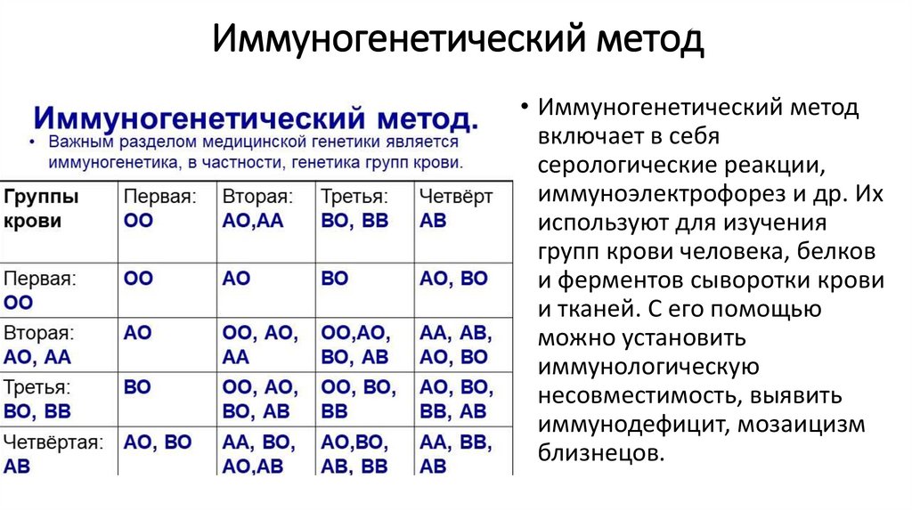 Иммуногенетический метод