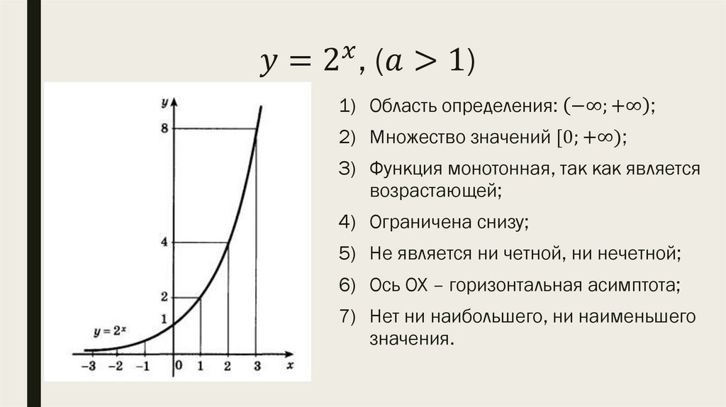 y=2^x, (a>1)