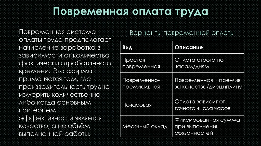 Повременная оплата труда