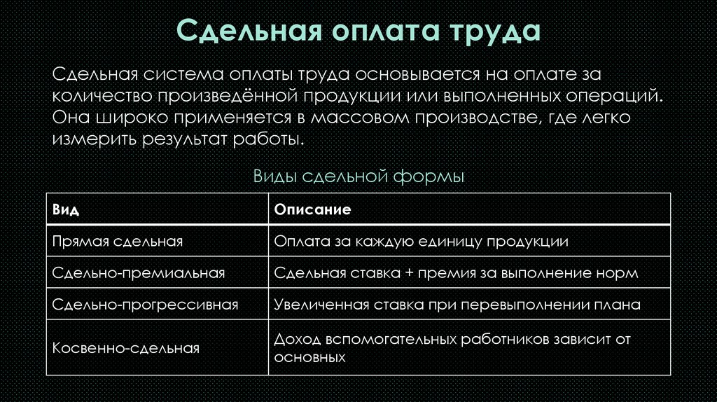 Сдельная оплата труда