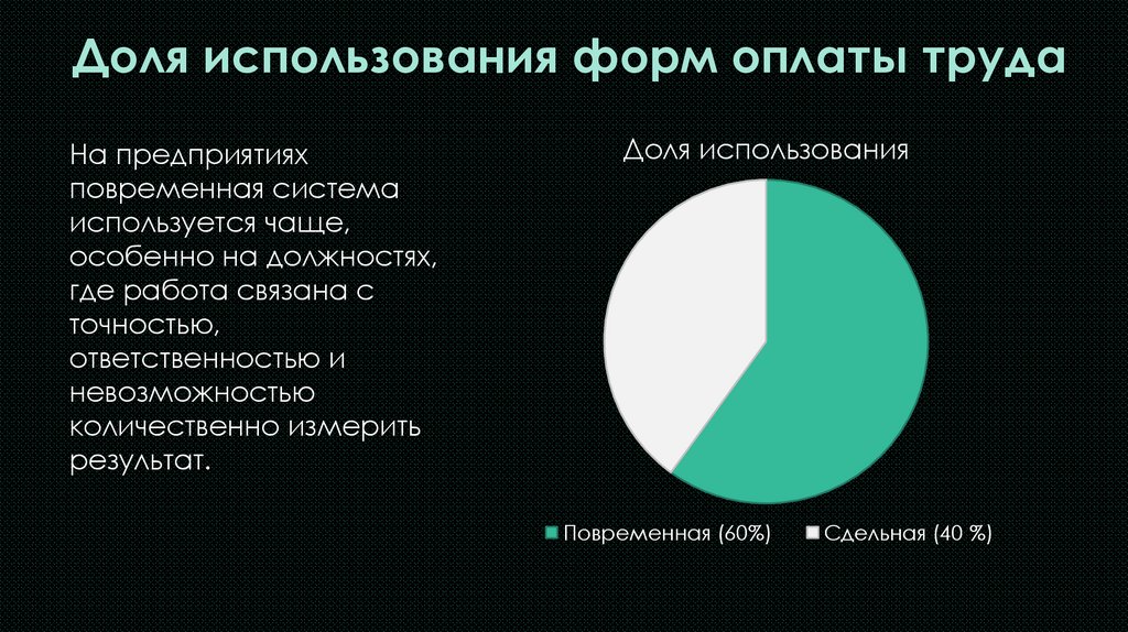 Доля использования форм оплаты труда
