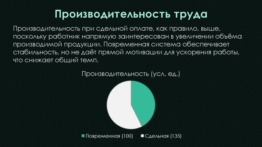 Производительность труда