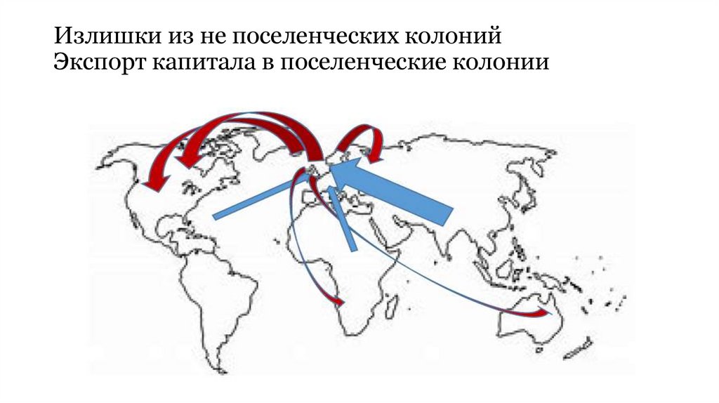 Излишки из не поселенческих колоний Экспорт капитала в поселенческие колонии