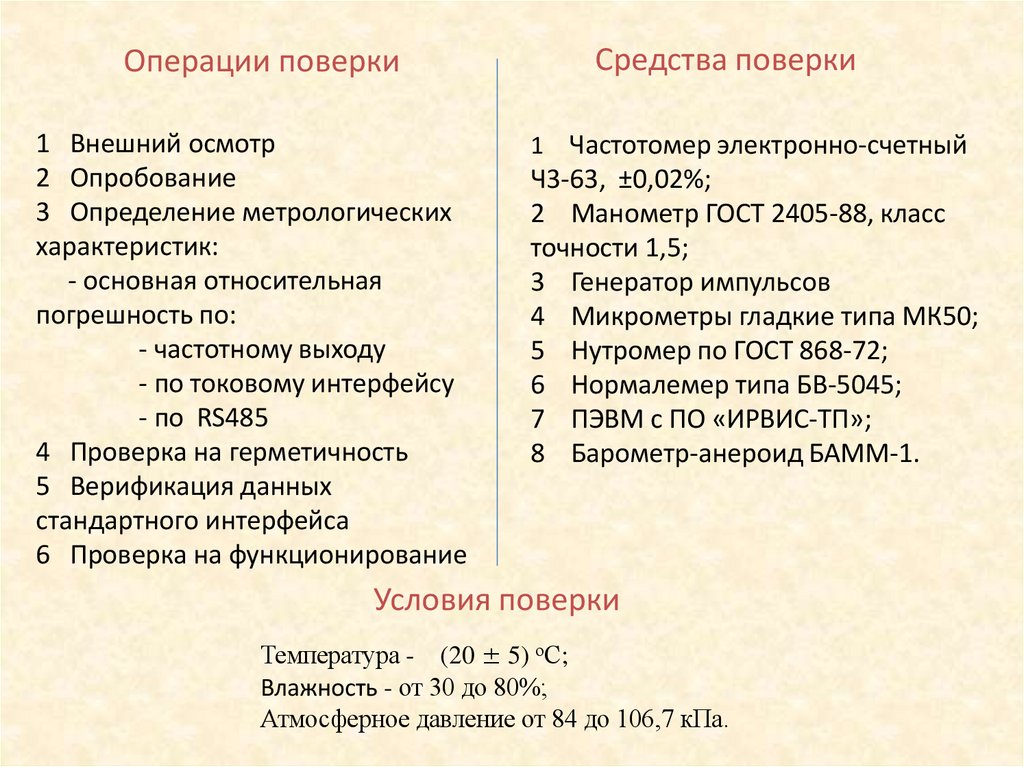 Операции поверки