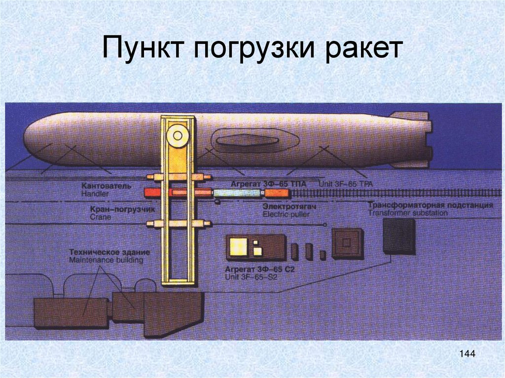 Пункт погрузки ракет