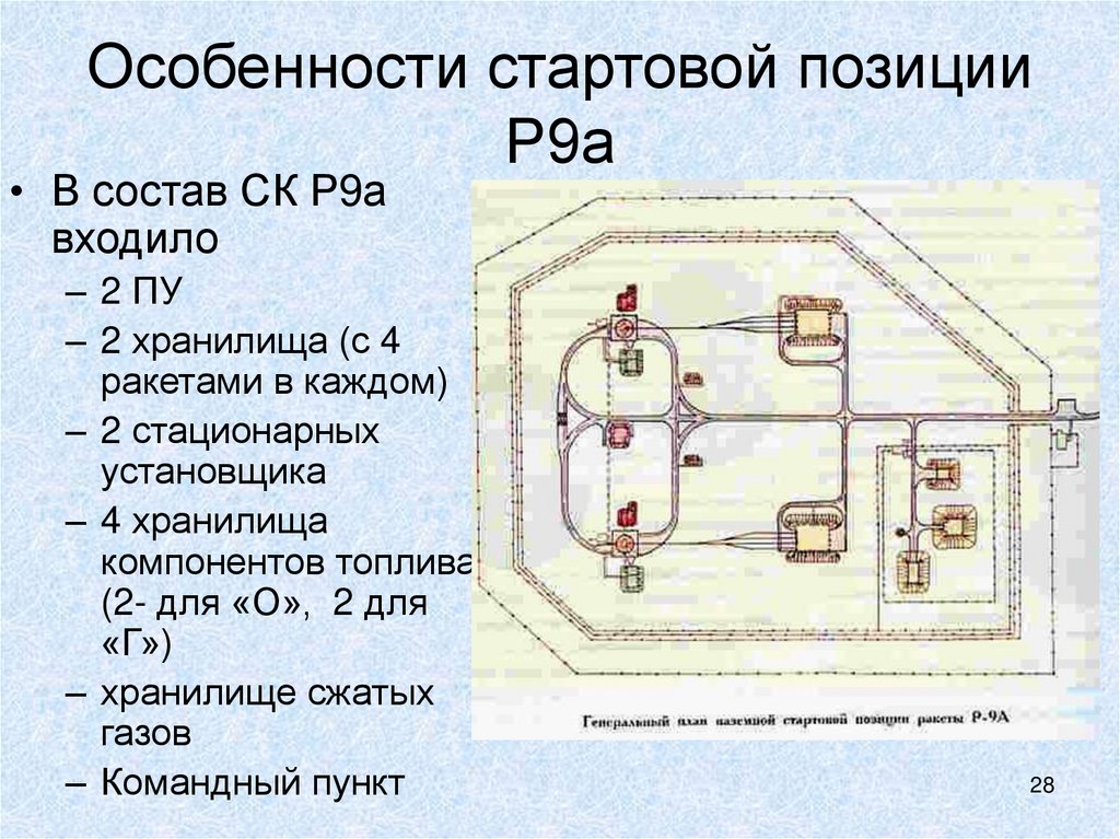 Особенности стартовой позиции Р9а