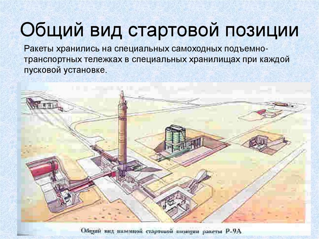 Общий вид стартовой позиции