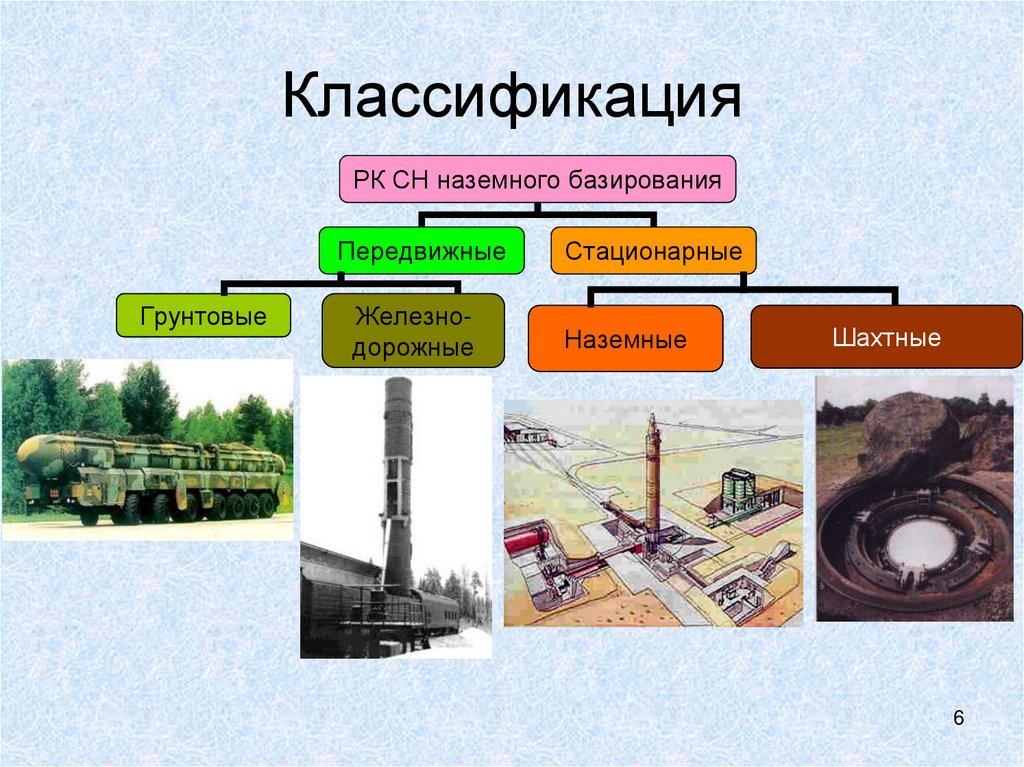 Классификация