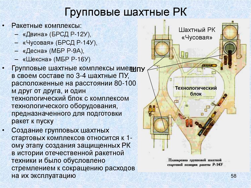 Групповые шахтные РК