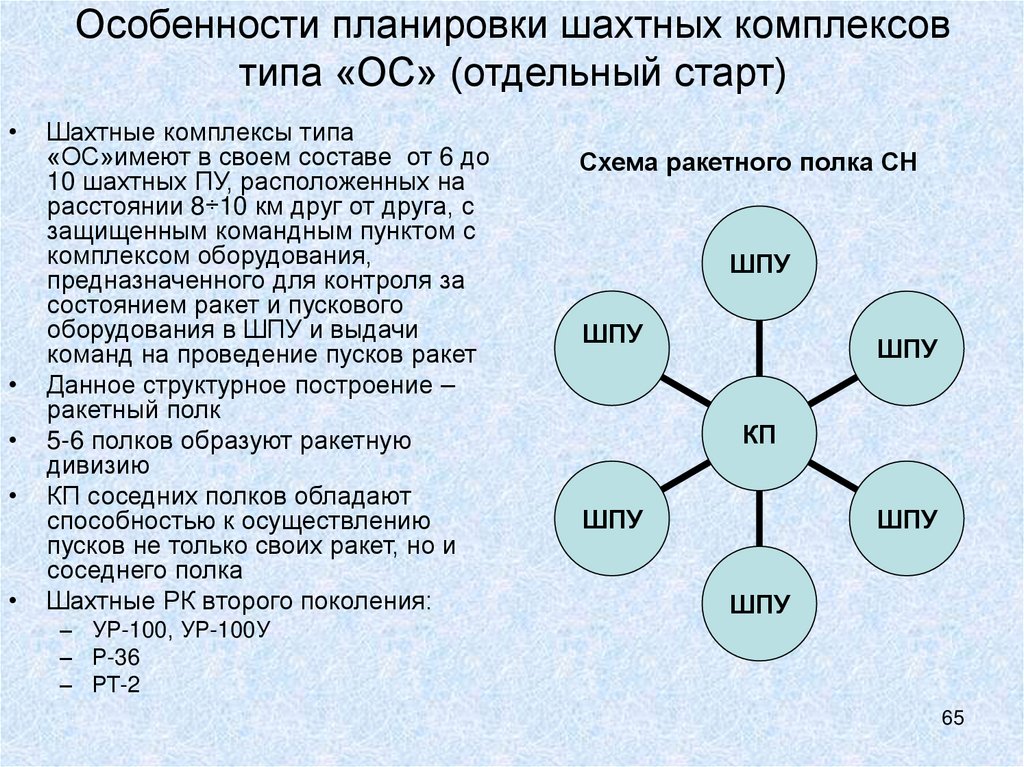Особенности планировки шахтных комплексов типа «ОС» (отдельный старт)