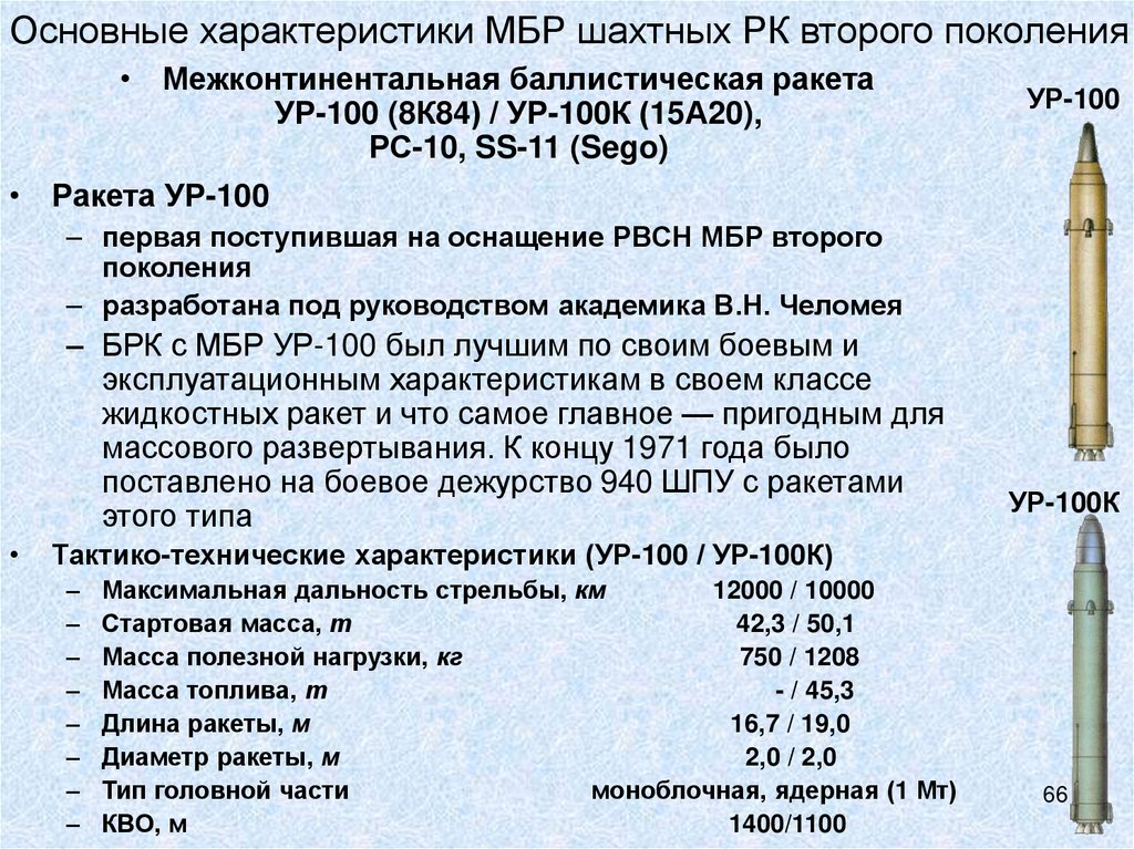 Основные характеристики МБР шахтных РК второго поколения