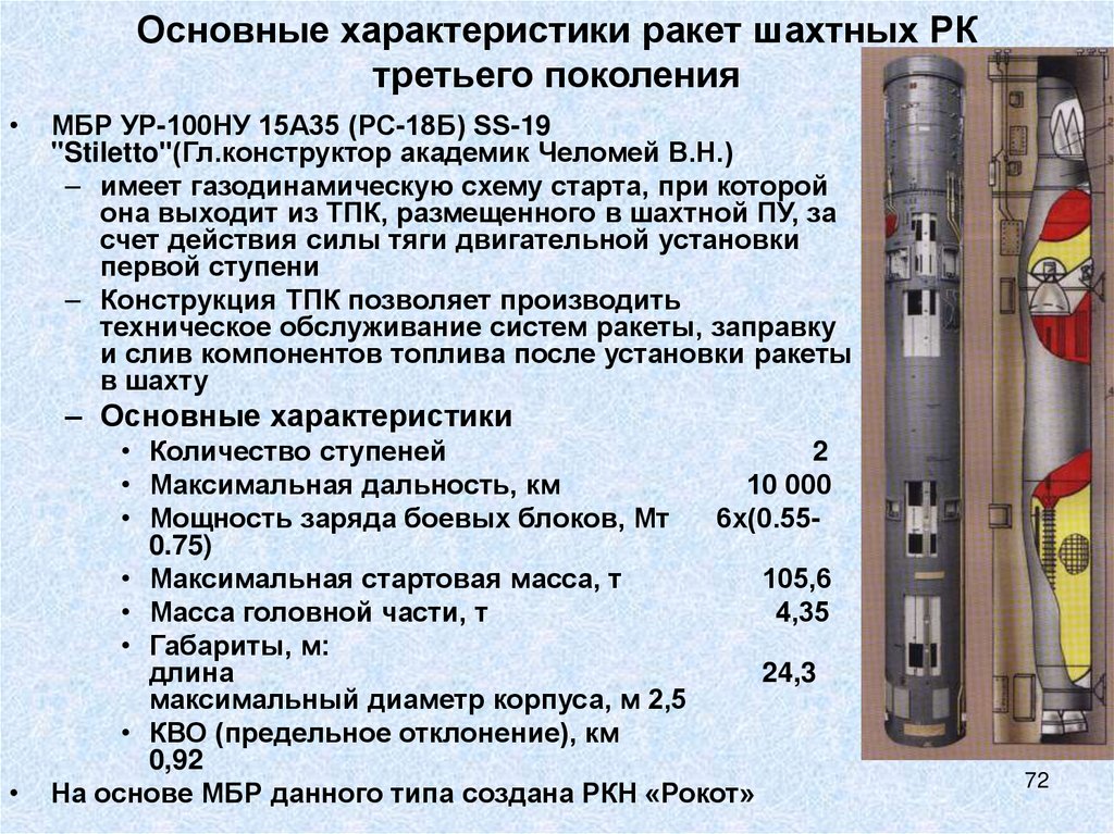 Основные характеристики ракет шахтных РК третьего поколения