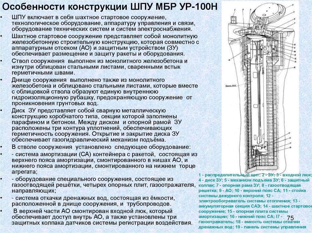 Особенности конструкции ШПУ МБР УР-100Н