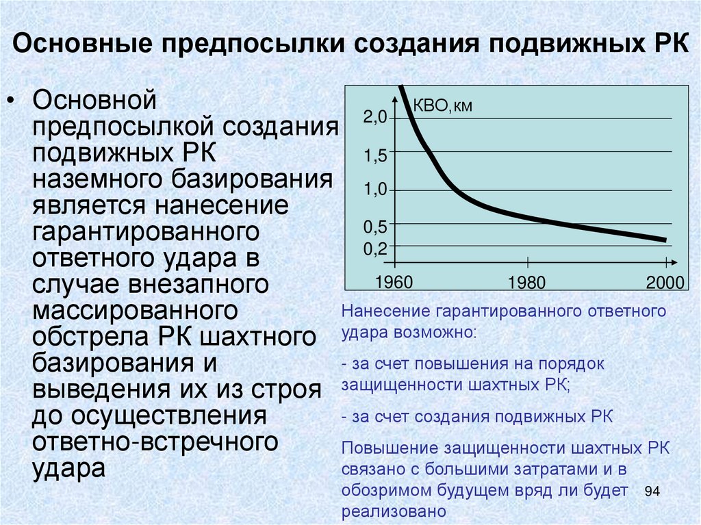 Основные предпосылки создания подвижных РК