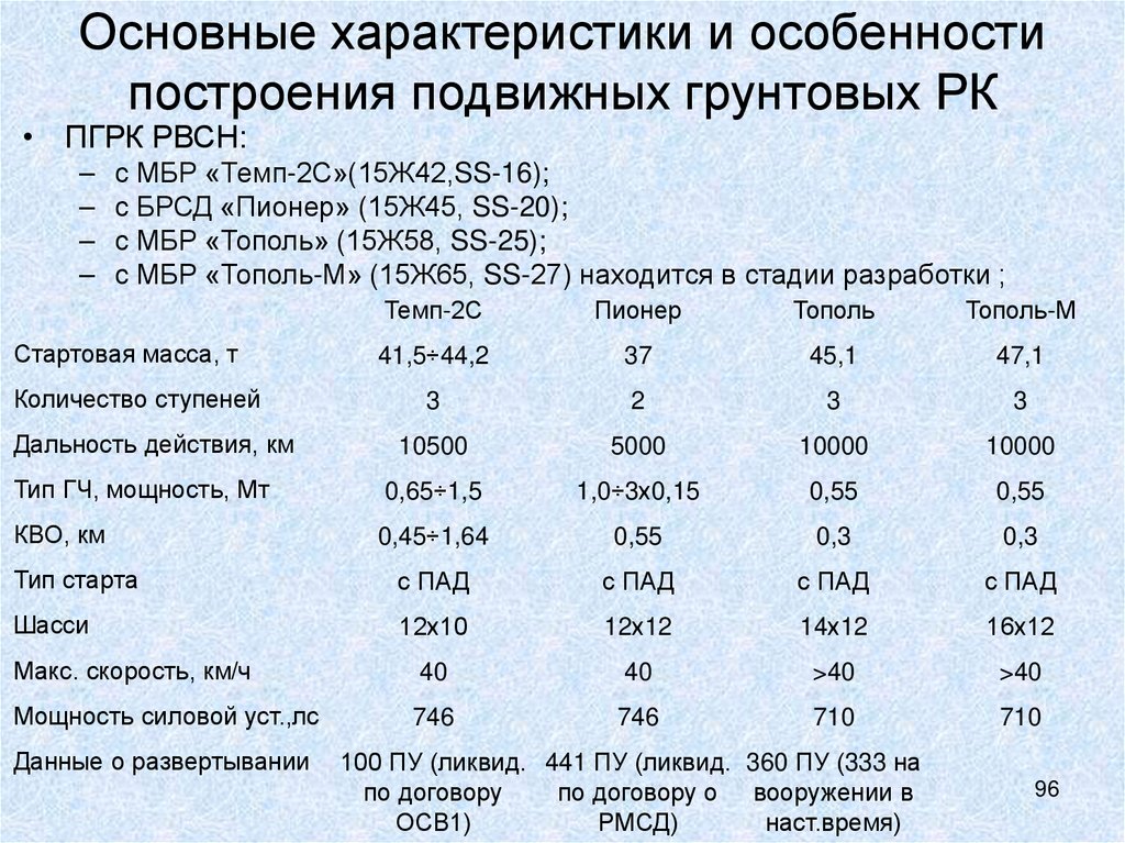 Основные характеристики и особенности построения подвижных грунтовых РК