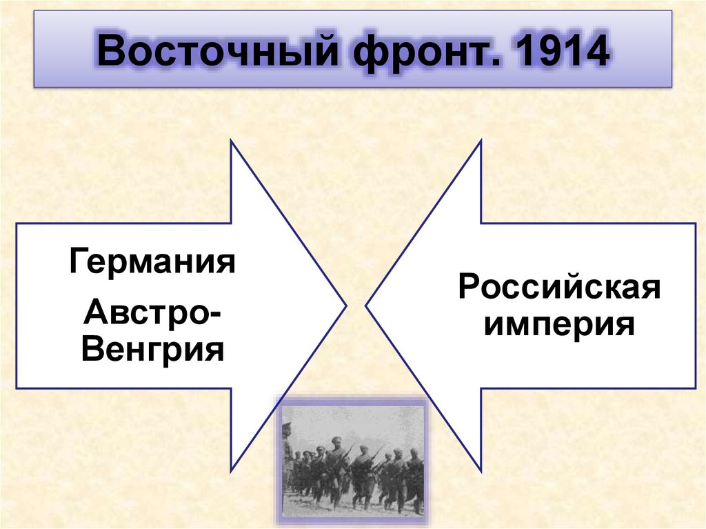 Восточный фронт. 1914