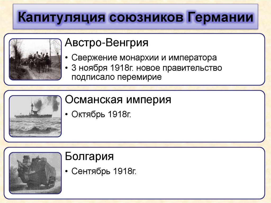 Капитуляция союзников Германии