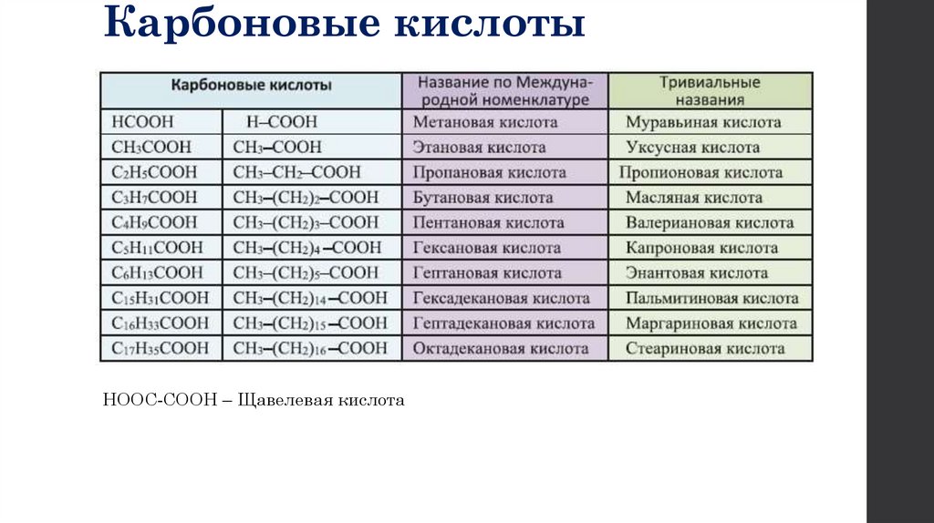 Карбоновые кислоты