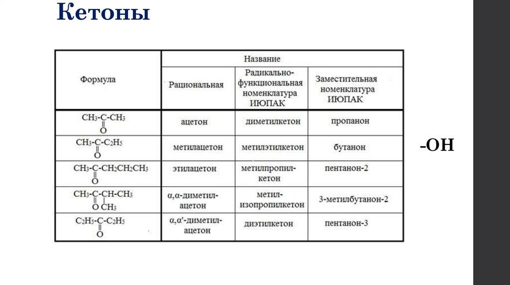 Кетоны