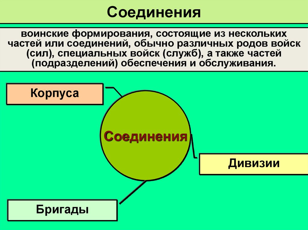 Соединения
