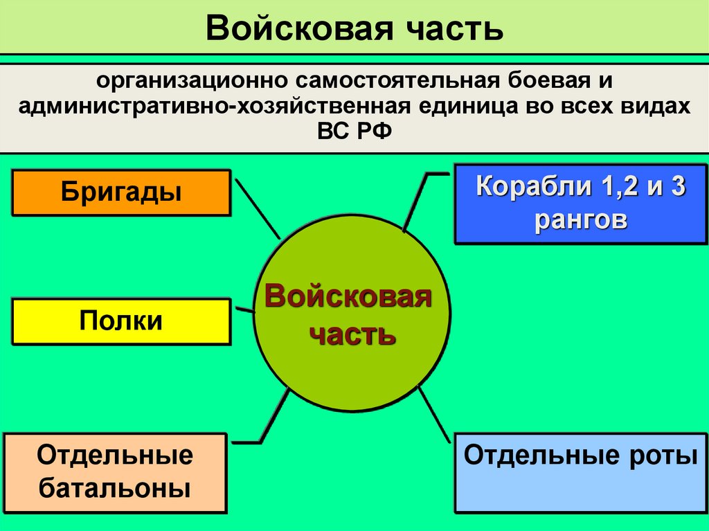 Войсковая часть