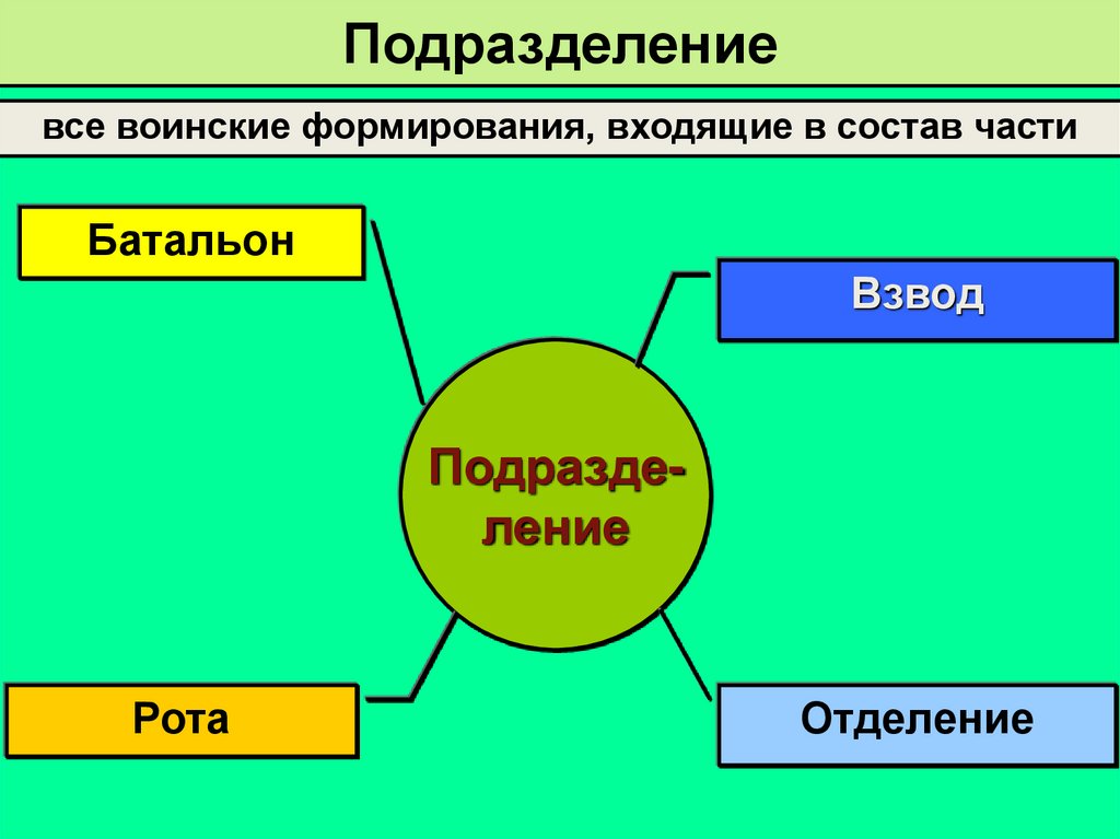 Подразделение