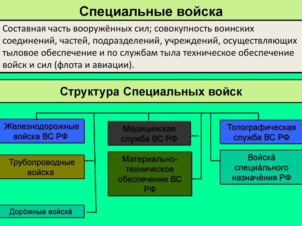 Специальные войска