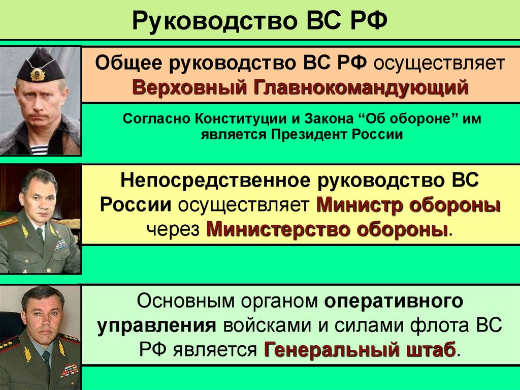 Руководство ВС РФ