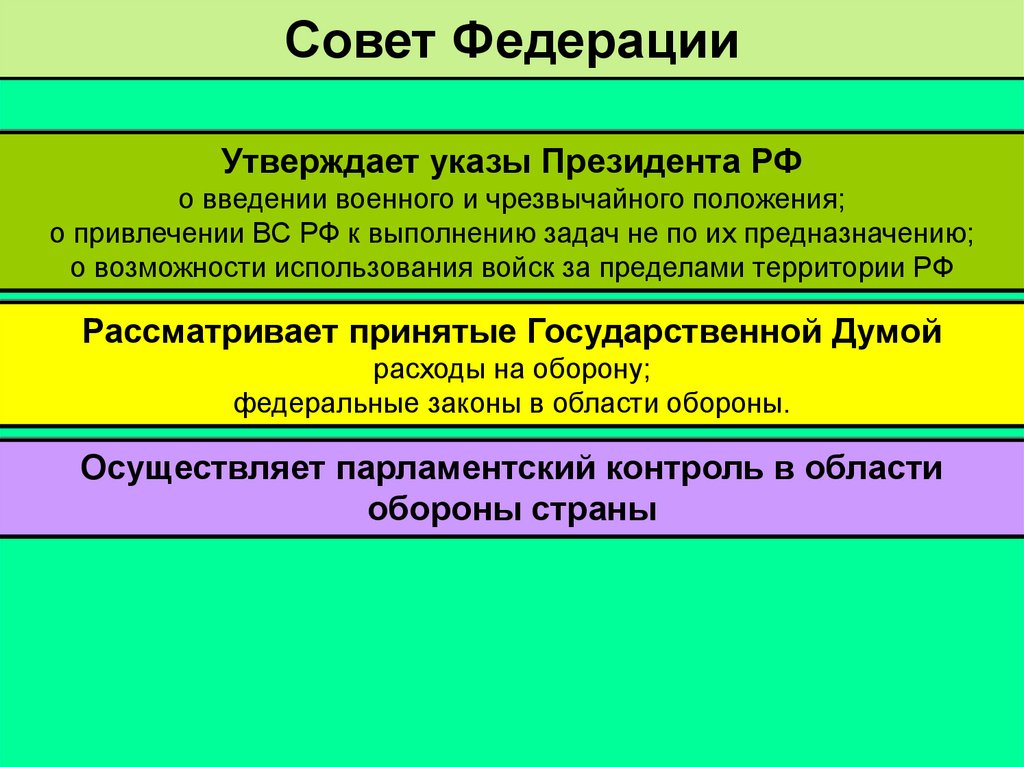 Совет Федерации