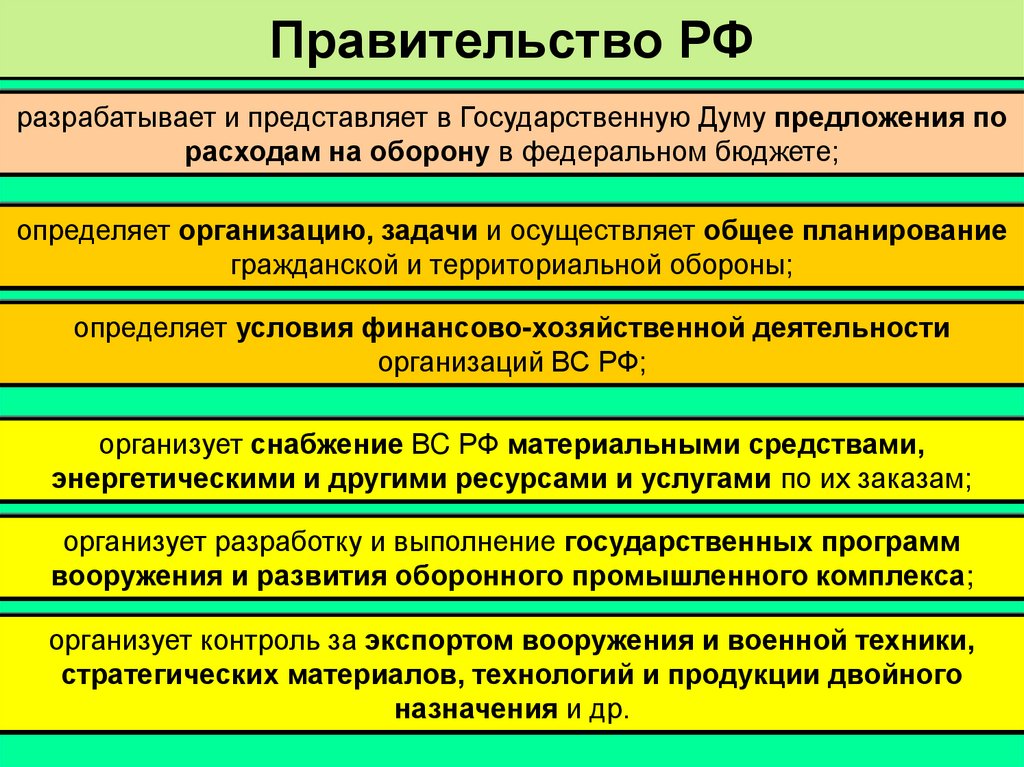 Правительство РФ
