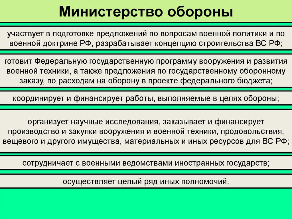 Министерство обороны