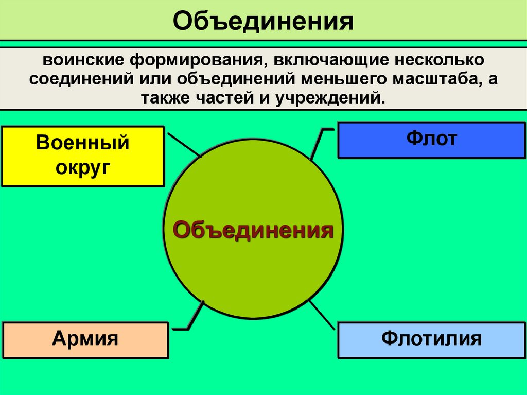 Объединения