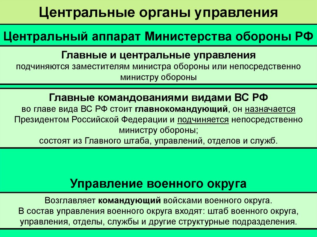 Центральные органы управления