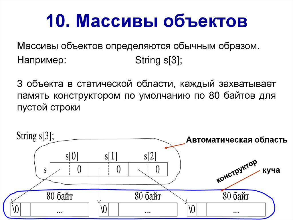 10. Массивы объектов