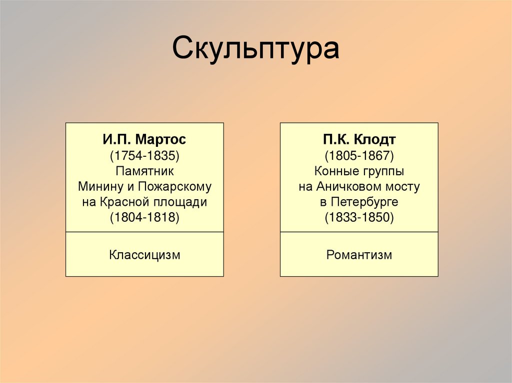 Скульптура