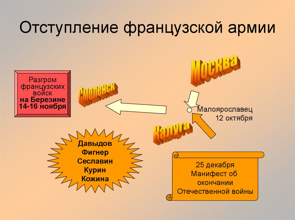 Отступление французской армии