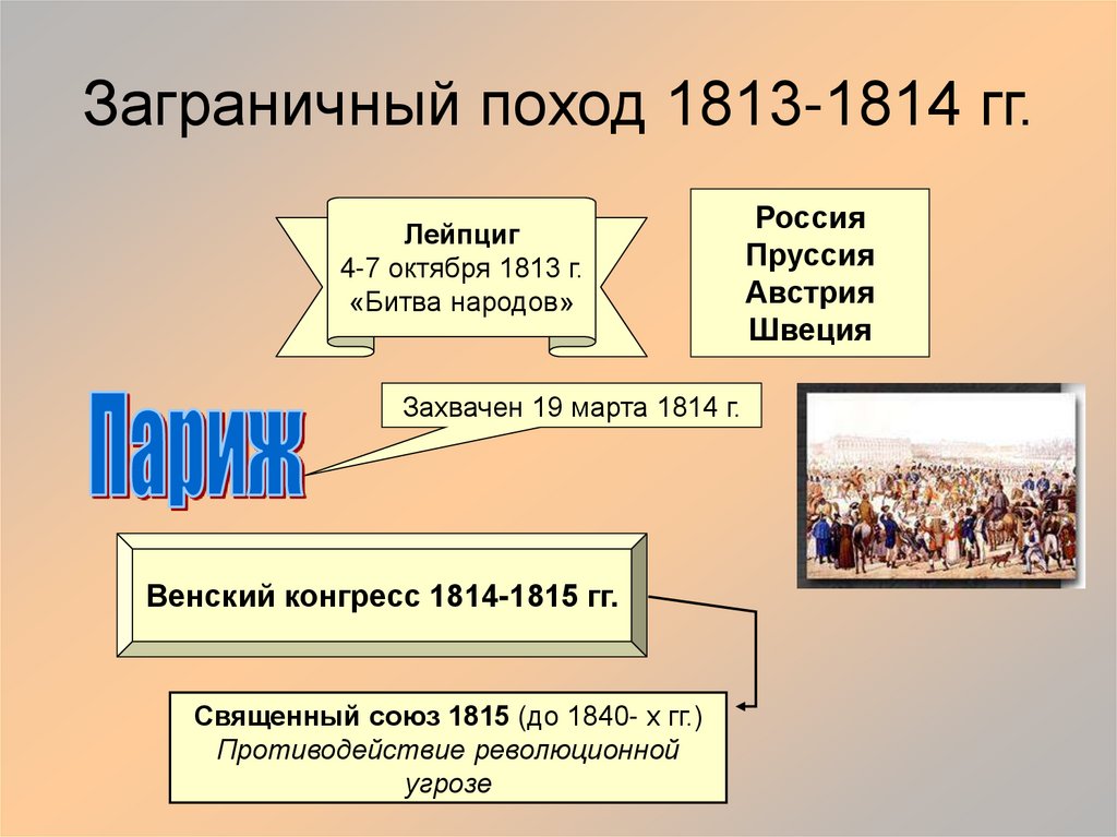 Заграничный поход 1813-1814 гг.