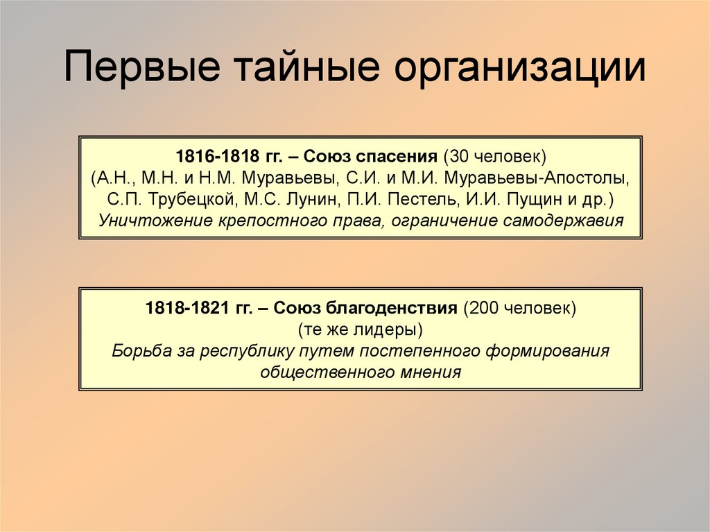 Первые тайные организации