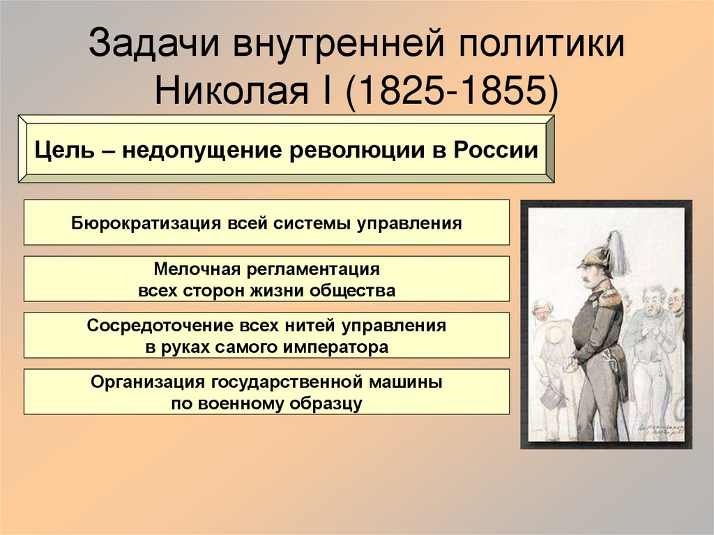 Задачи внутренней политики Николая I (1825-1855)