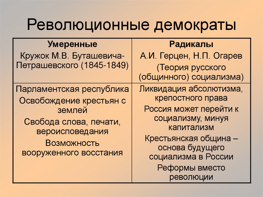 Революционные демократы