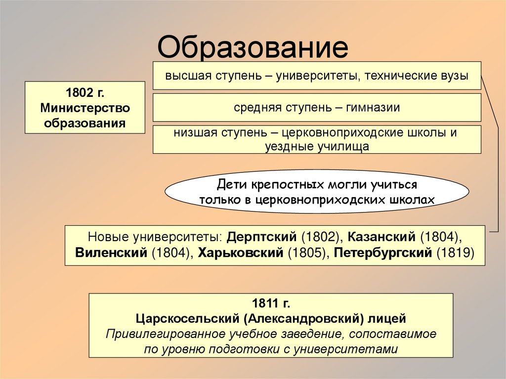 Образование