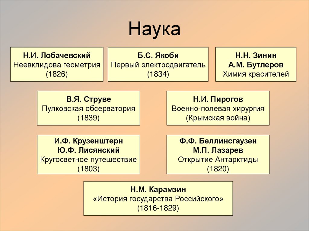 Наука