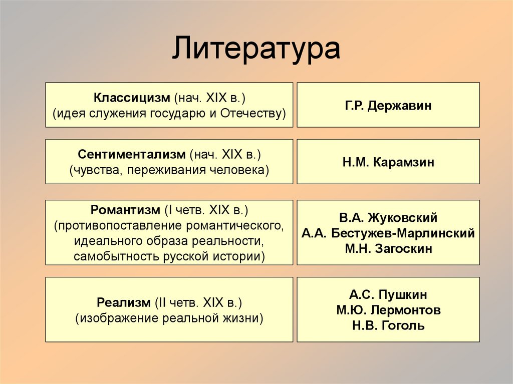 Литература