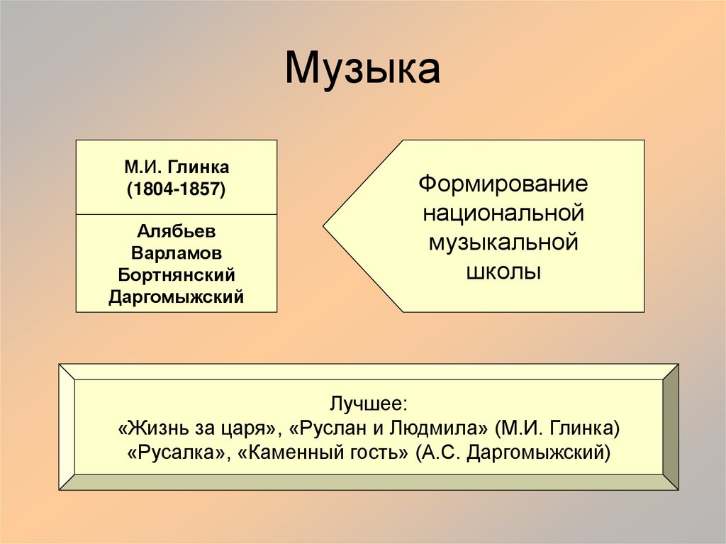Музыка