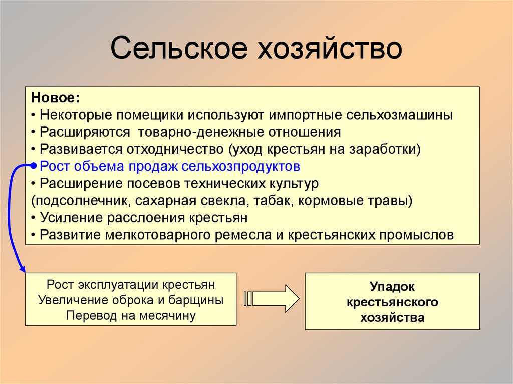 Сельское хозяйство