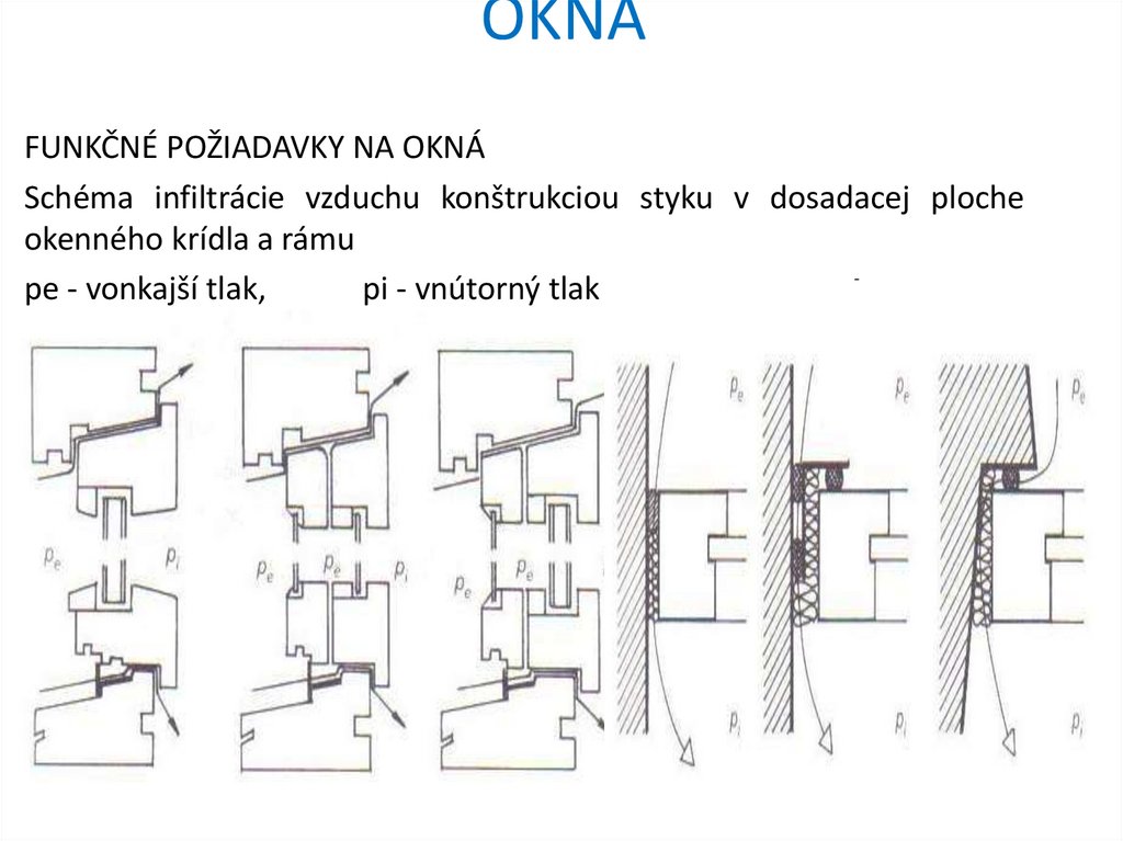 OKNÁ