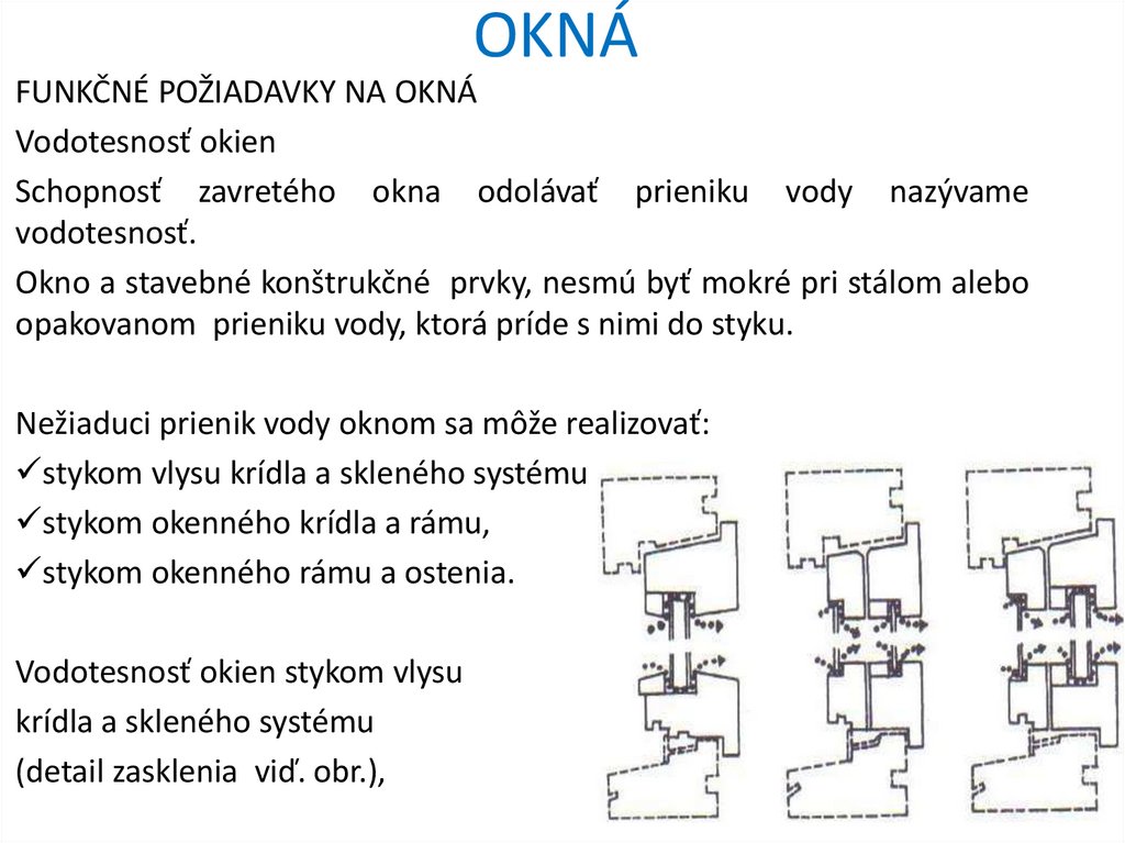 OKNÁ