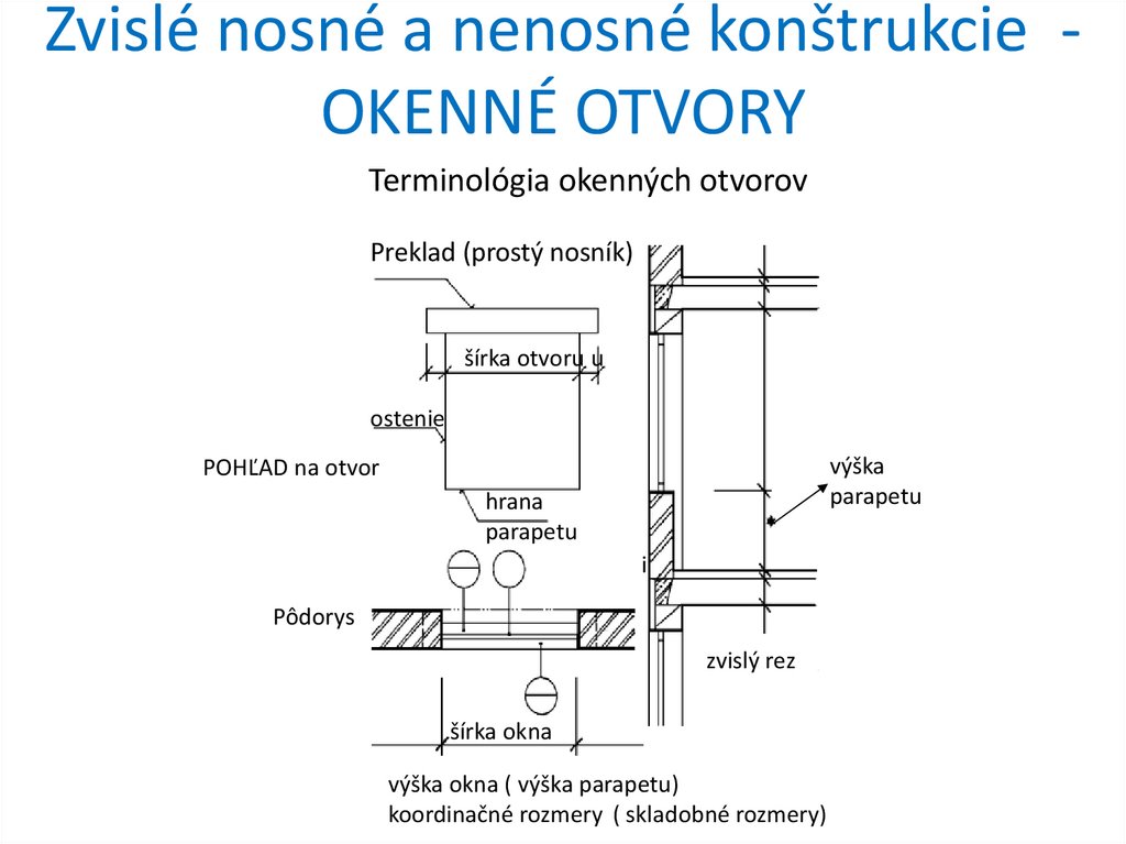 Zvislé nosné a nenosné konštrukcie - OKENNÉ OTVORY